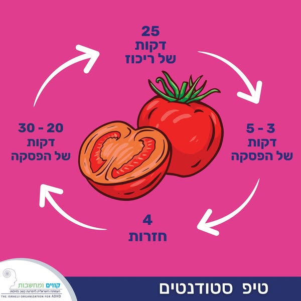 מה הקשר בין ADHD לעגבניות